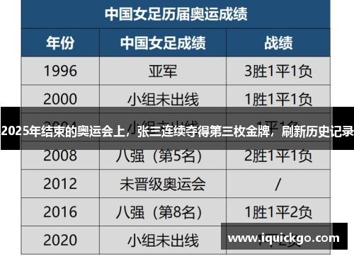 2025年结束的奥运会上，张三连续夺得第三枚金牌，刷新历史记录